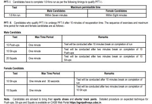 Indian Air Force AGNIVEER Bharti 2025
