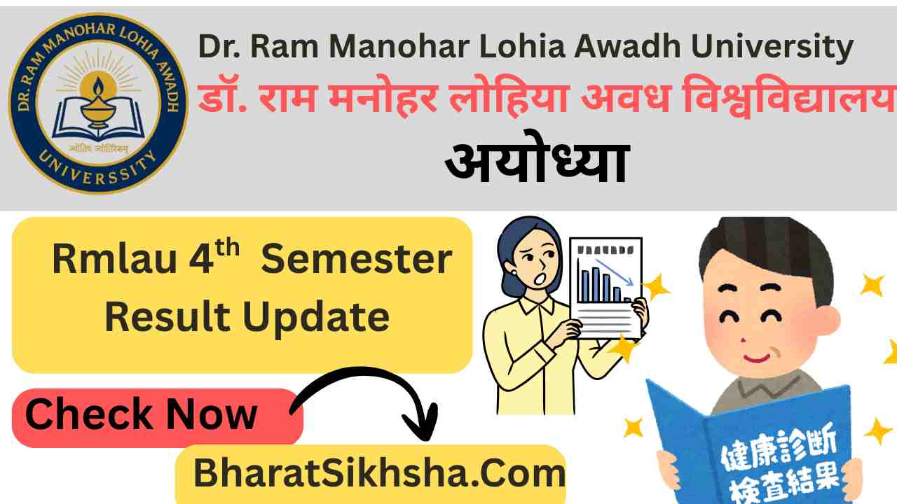 Rmlau 4th Semester Result