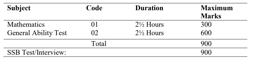 UPSC NDA Exam Pattern