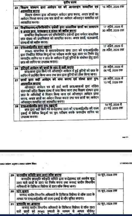 up scholarship sc/st latest update 