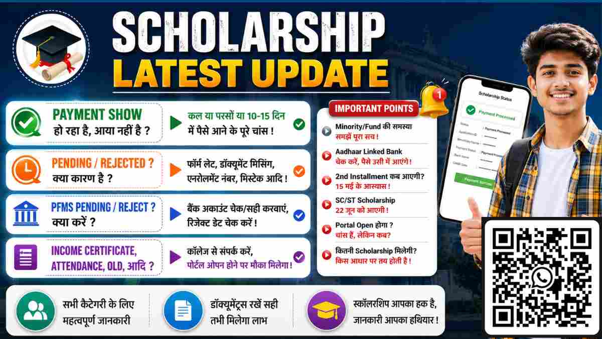 UP Scholarship Payment Status